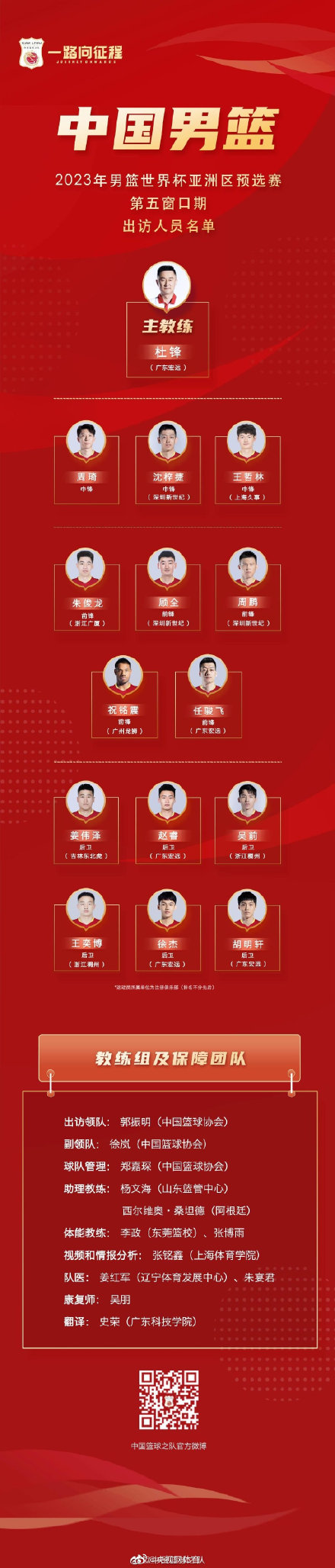 中国男篮世预赛大名单