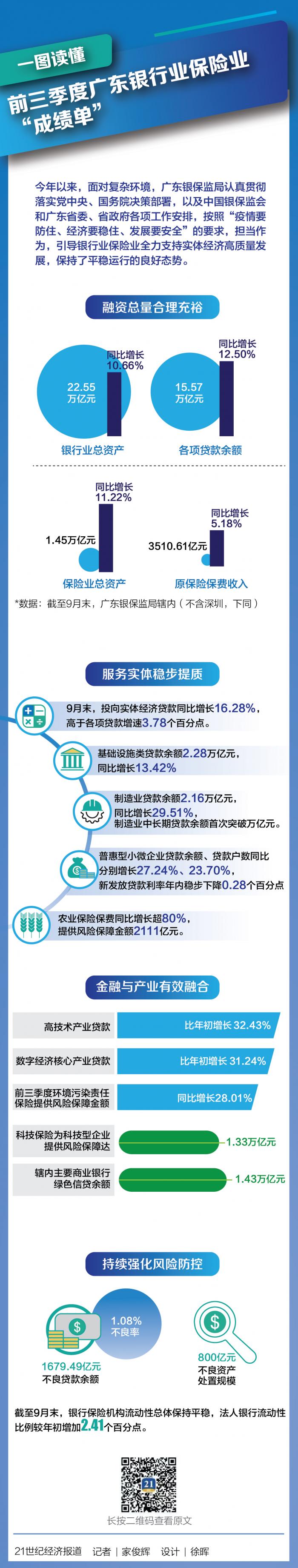 湾区保险一周速览(大湾区 保险)