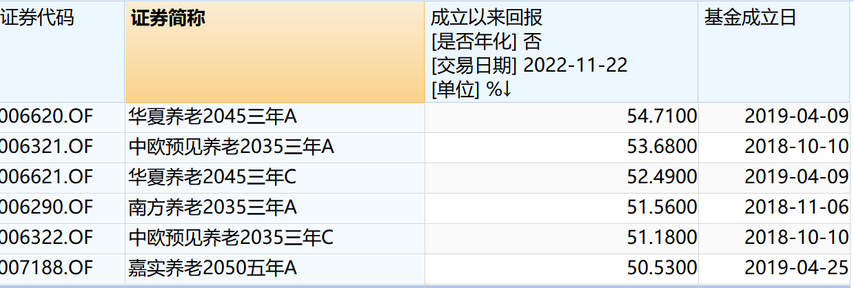 个人养老金基金超百只：如何挑选？相较个人养老金保险有何优势？