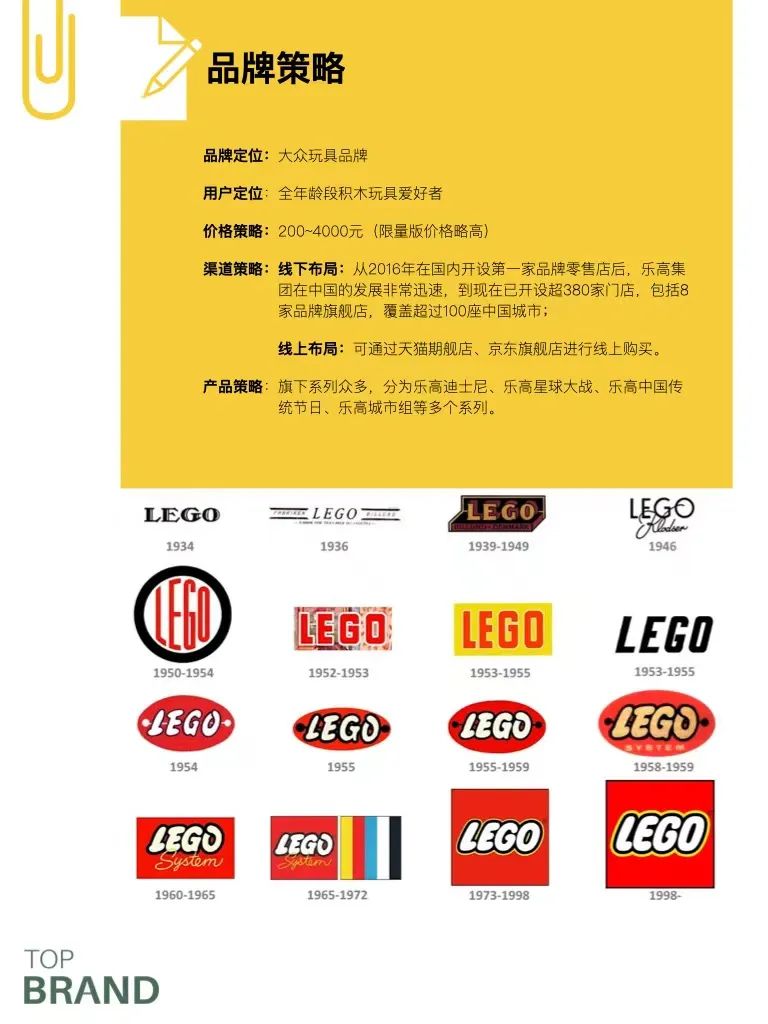 乐高积木什么牌子好(500个品牌案例|乐高:无处不在的乐高积木) - 114