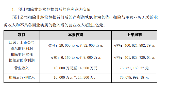 未及时披露终止上市风险提升公告 *ST文化一个月内收第四份《关注函》