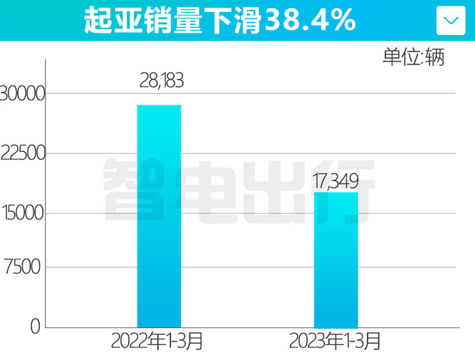 现代汽车利润超丰田！在华销量持续暴跌，还能翻盘吗？