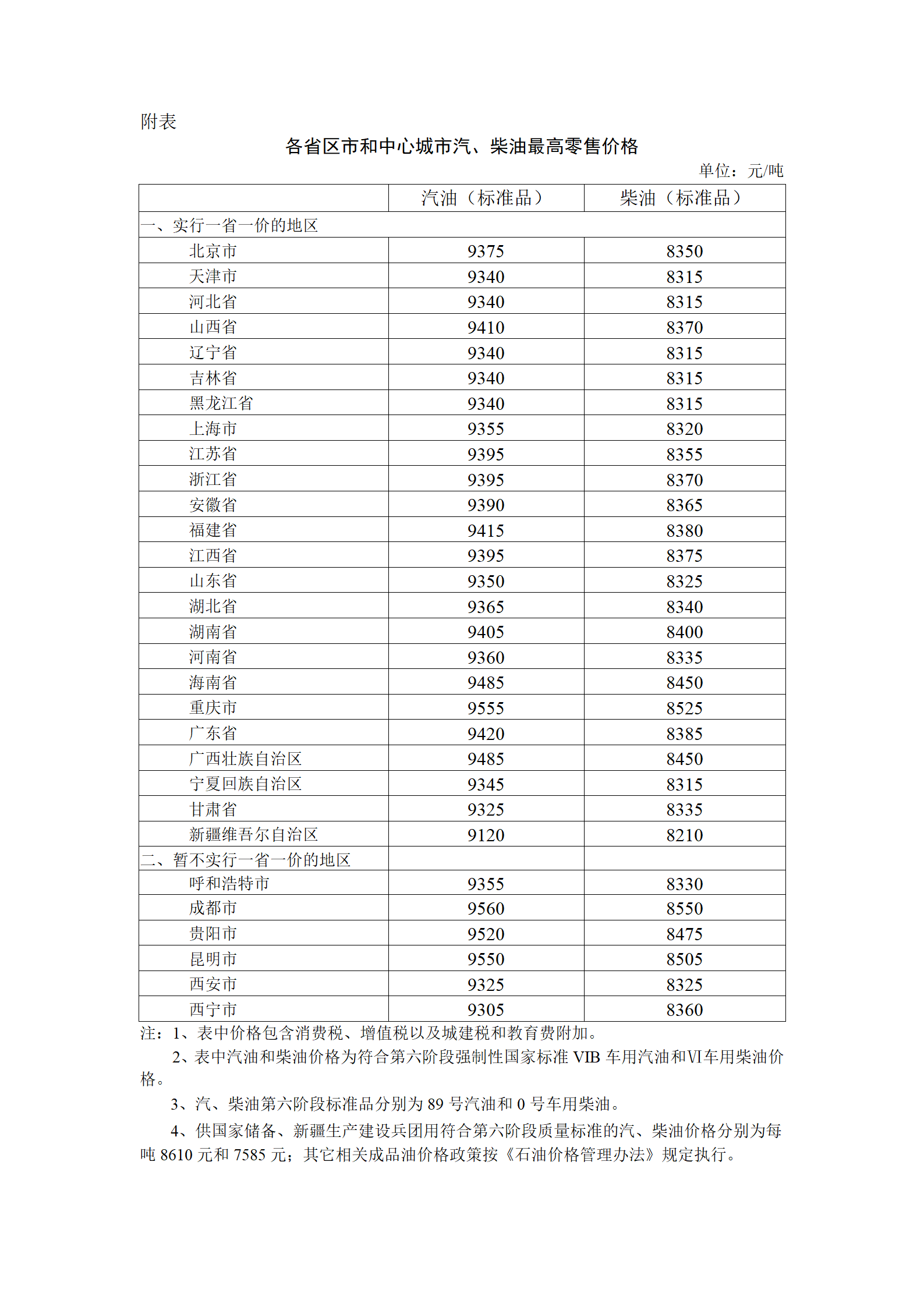 5月30日24时国内成品油价第四次上调 附最新价格