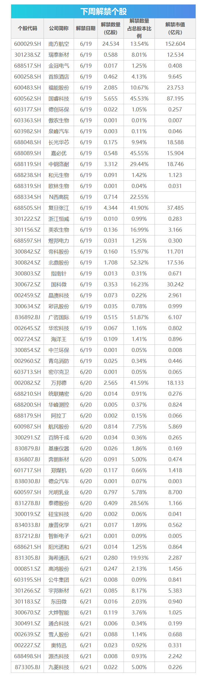 下周关注丨6月LPR报价将公布，这些投资机会最靠谱