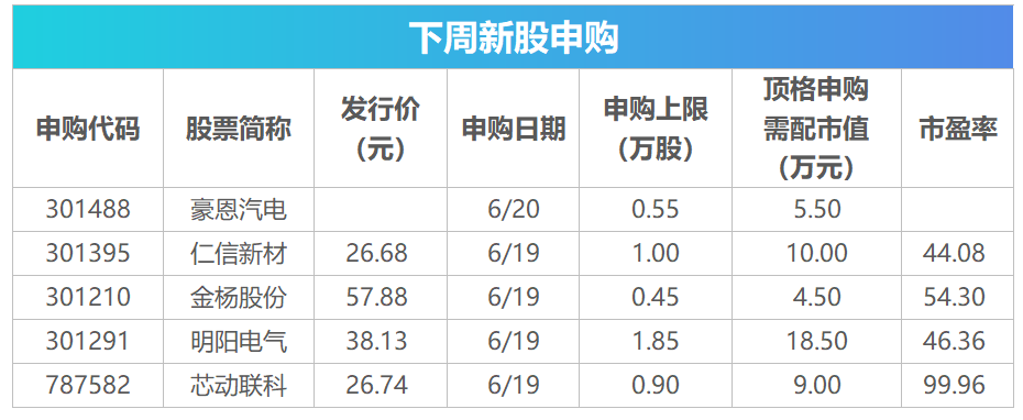下周关注丨6月LPR报价将公布，这些投资机会最靠谱