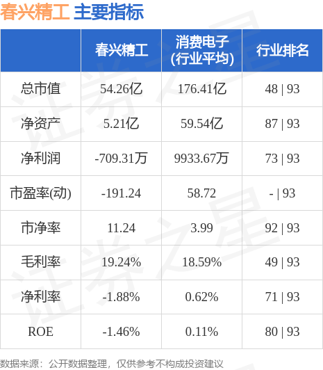 春兴精工股票今日价，春兴精工股份有限公司官网