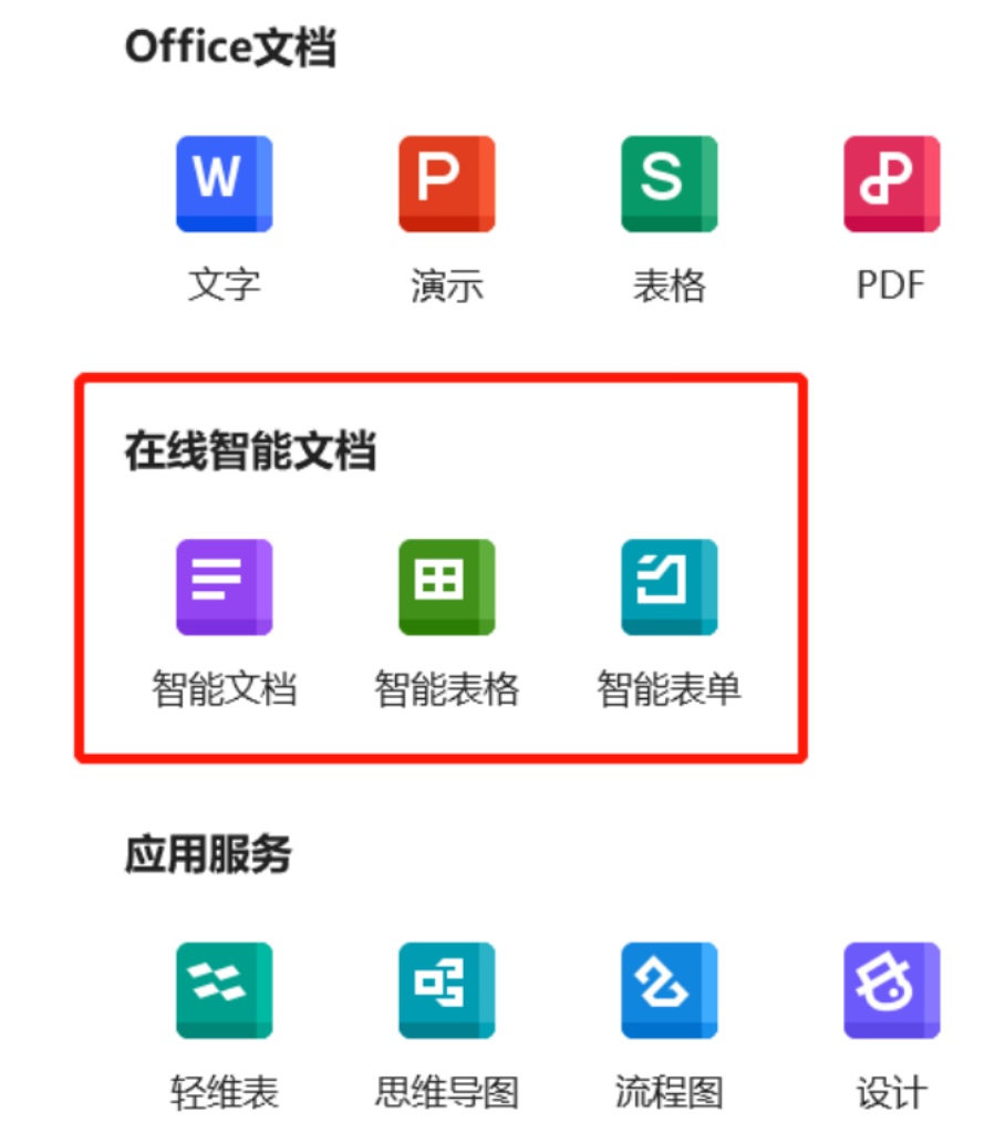 WPS AI来了——我们不生产大模型，而是大模型最好的应用者 | 见智研究