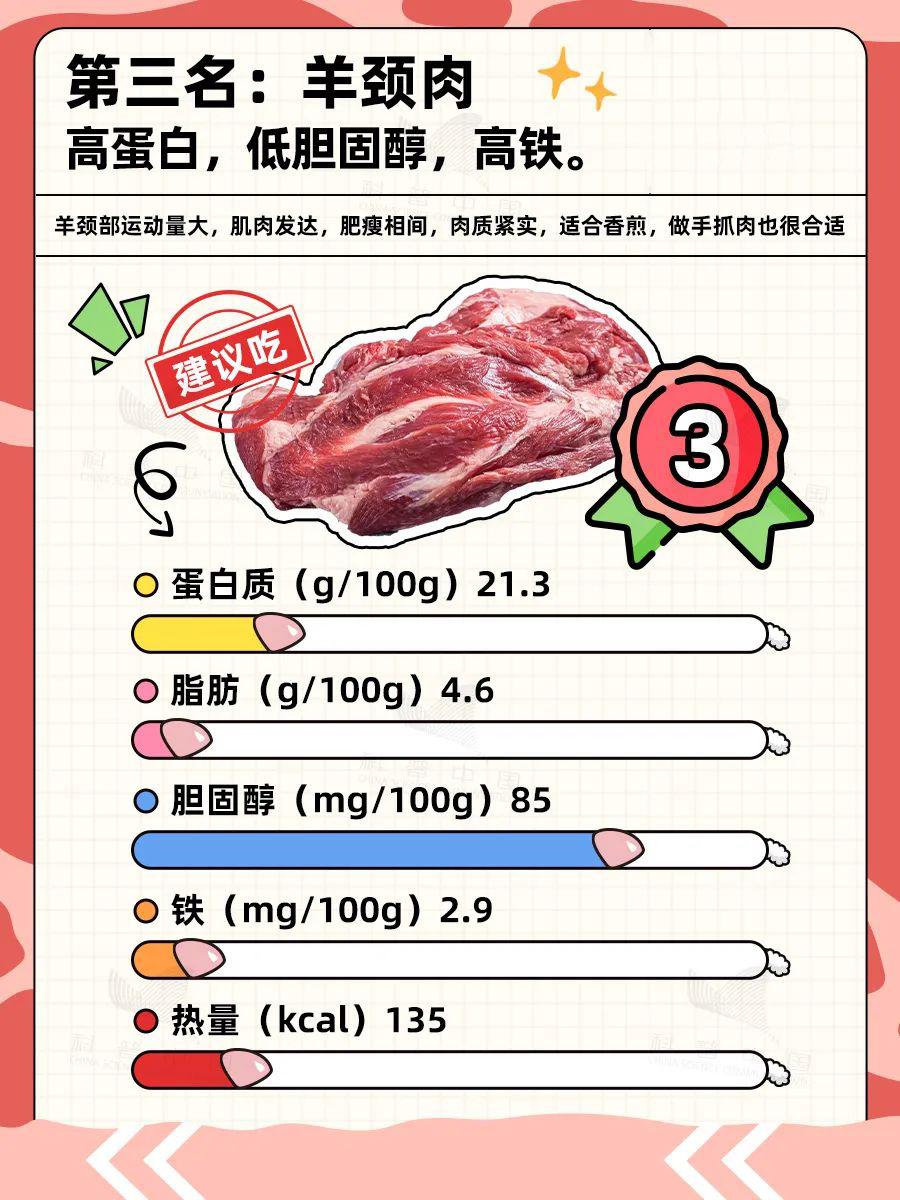 羊的哪些部位吃不得？解答来了→
