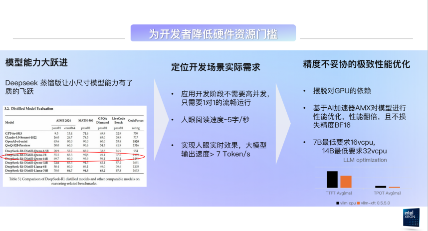 拒绝焦虑！如何分钟级完成大模型应用开发环境搭建