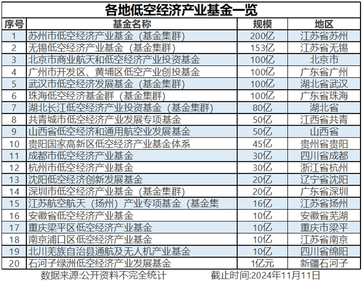 低空经济产业发展的政策演进与实践案例 | 交通战略研究