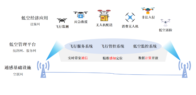 5G进入“A”时代 | 5G-A “落地” 在哪？
