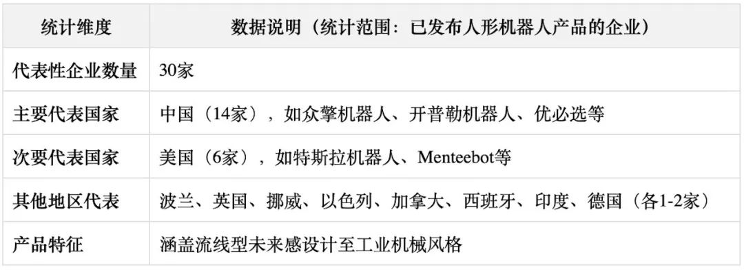 外媒深度：机器人为什么要做成人形？