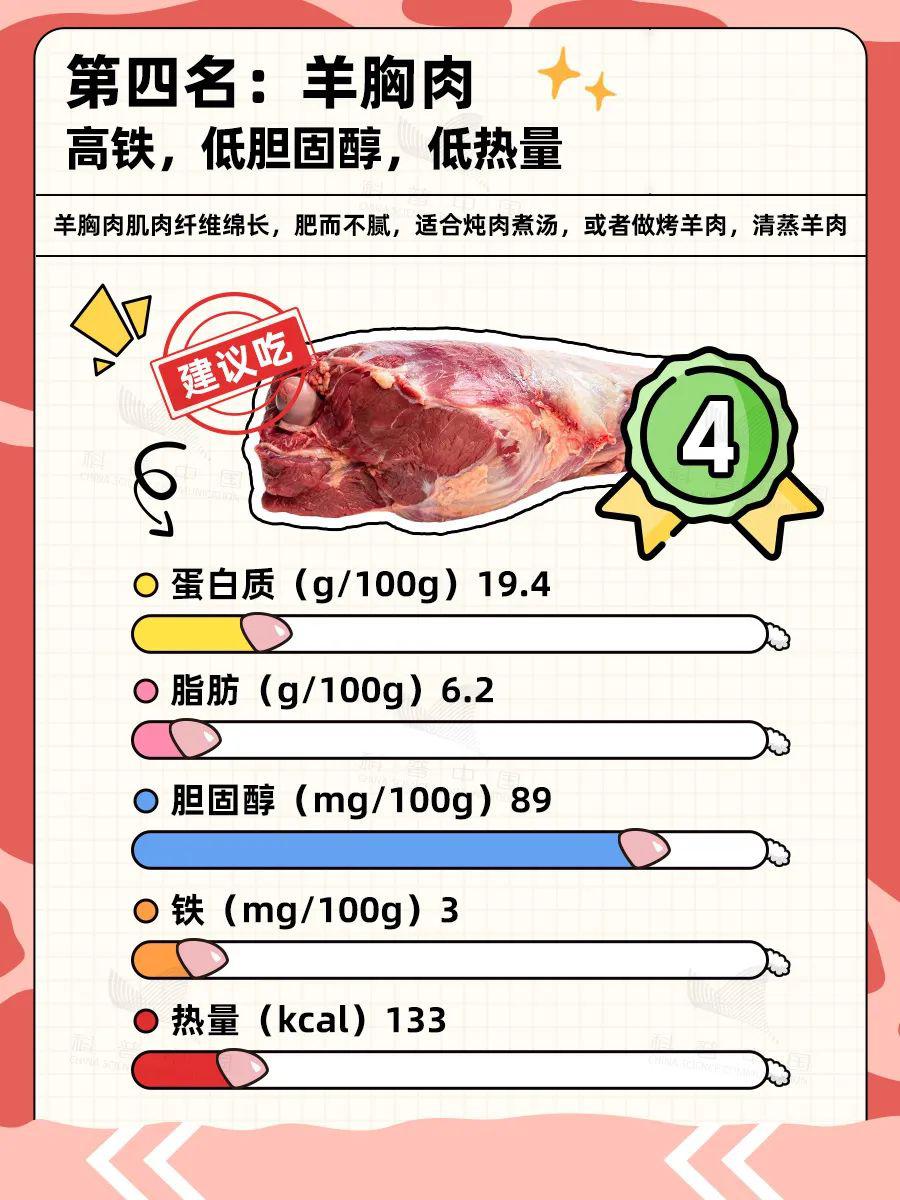 羊的哪些部位吃不得？解答来了→