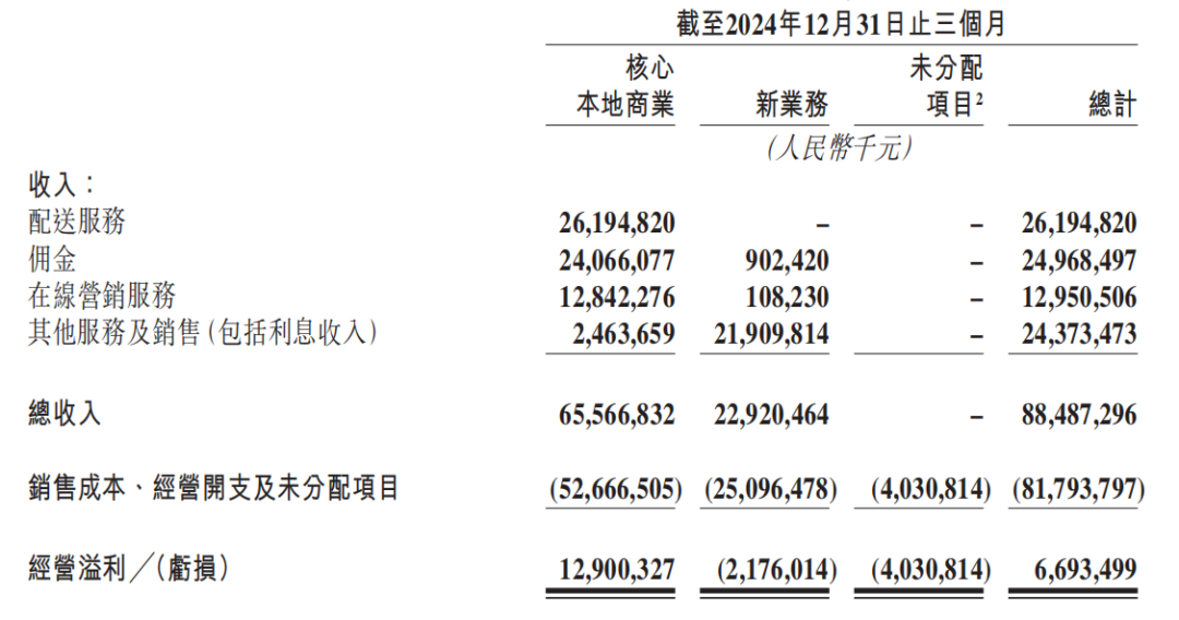 美团、京东“正面肉搏”，富豪们的外卖生意到底如何赚钱？