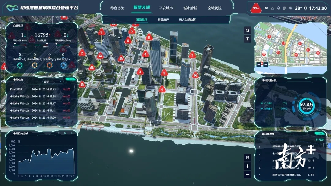 “明珠慧眼”公示登记！南沙首例公共数据产品获“国字号”认证