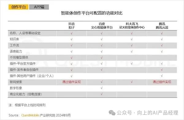 中国智能体平台分析总结
