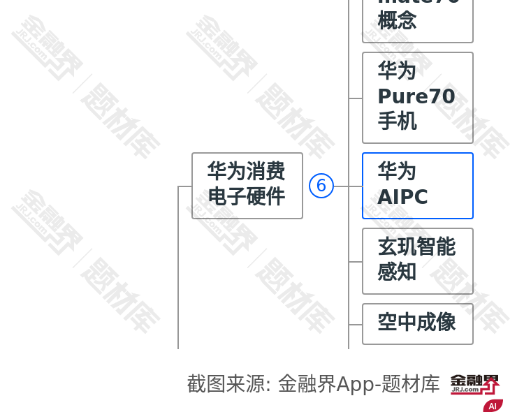 重磅！华为鸿蒙电脑即将开售，AIPC产业链曝光，华为又要遥遥领先？