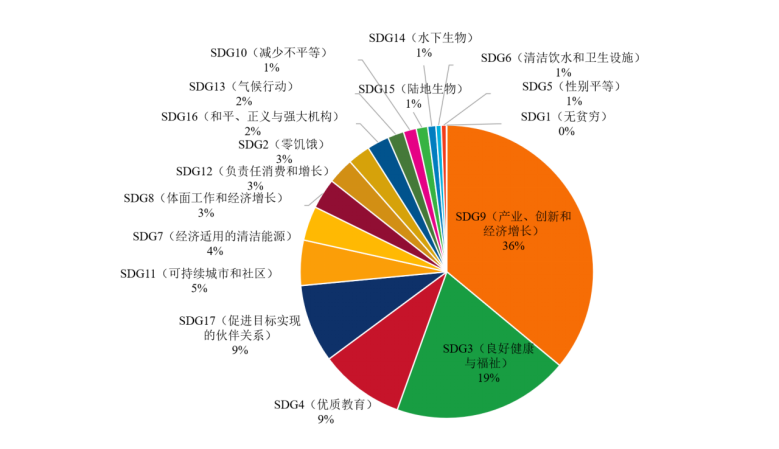 人工智能赋能可持续发展：全球共探普惠包容之路