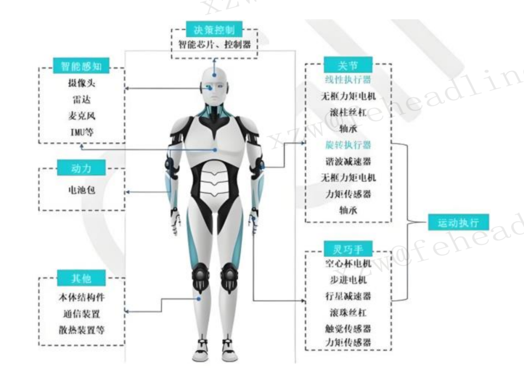 人形机器人，决战尚未开始
