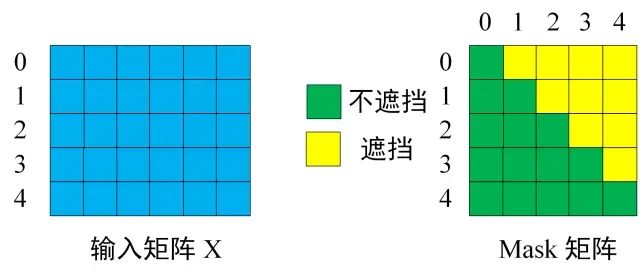 Transformer到底解决什么问题？