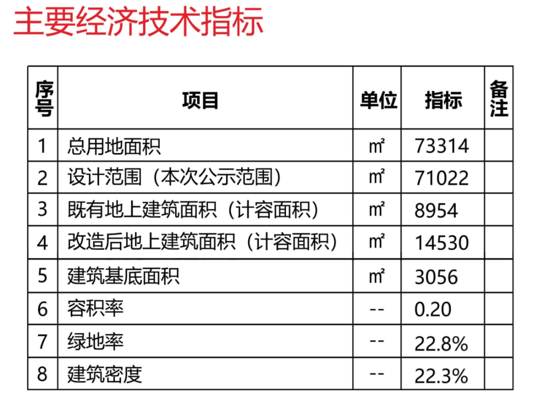 最新规划出炉！滨州高铁站综合交通枢纽抢先看！