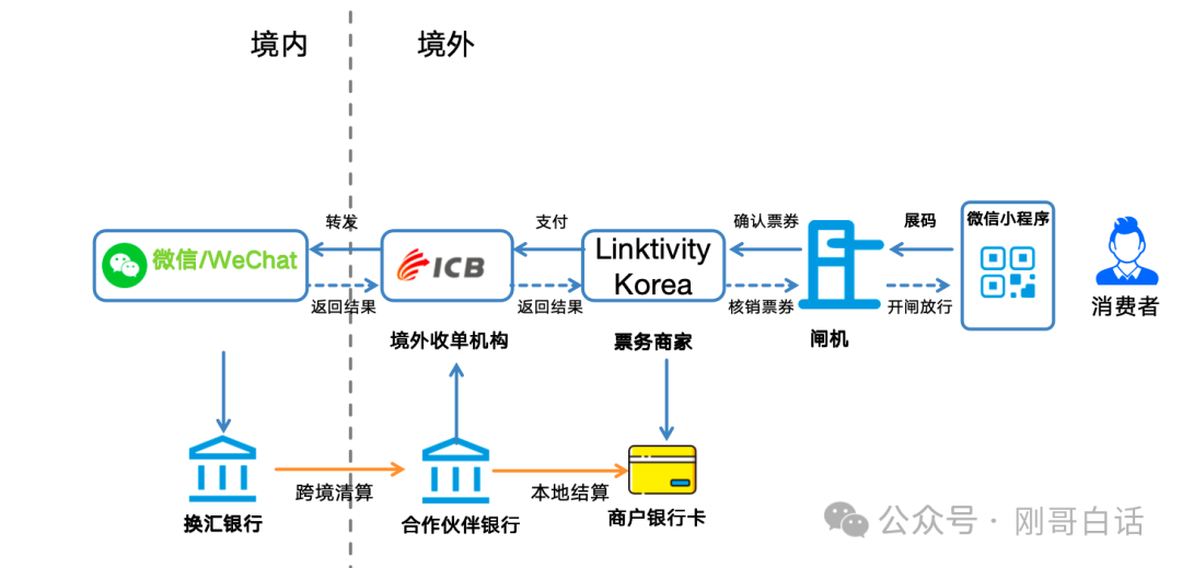 微信支付的全球版图