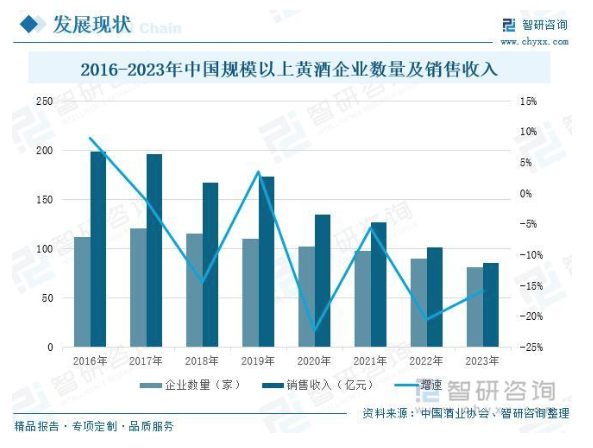 财经深度｜青啤豪掷6亿多元买下即墨黄酒！啤酒业忙跨界，“集体焦虑”有解吗?