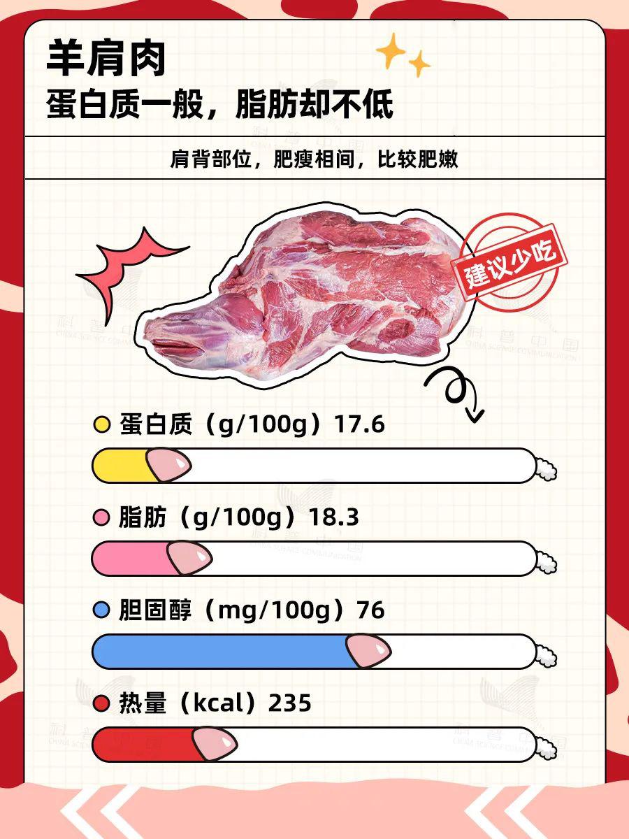 羊的哪些部位吃不得？解答来了→