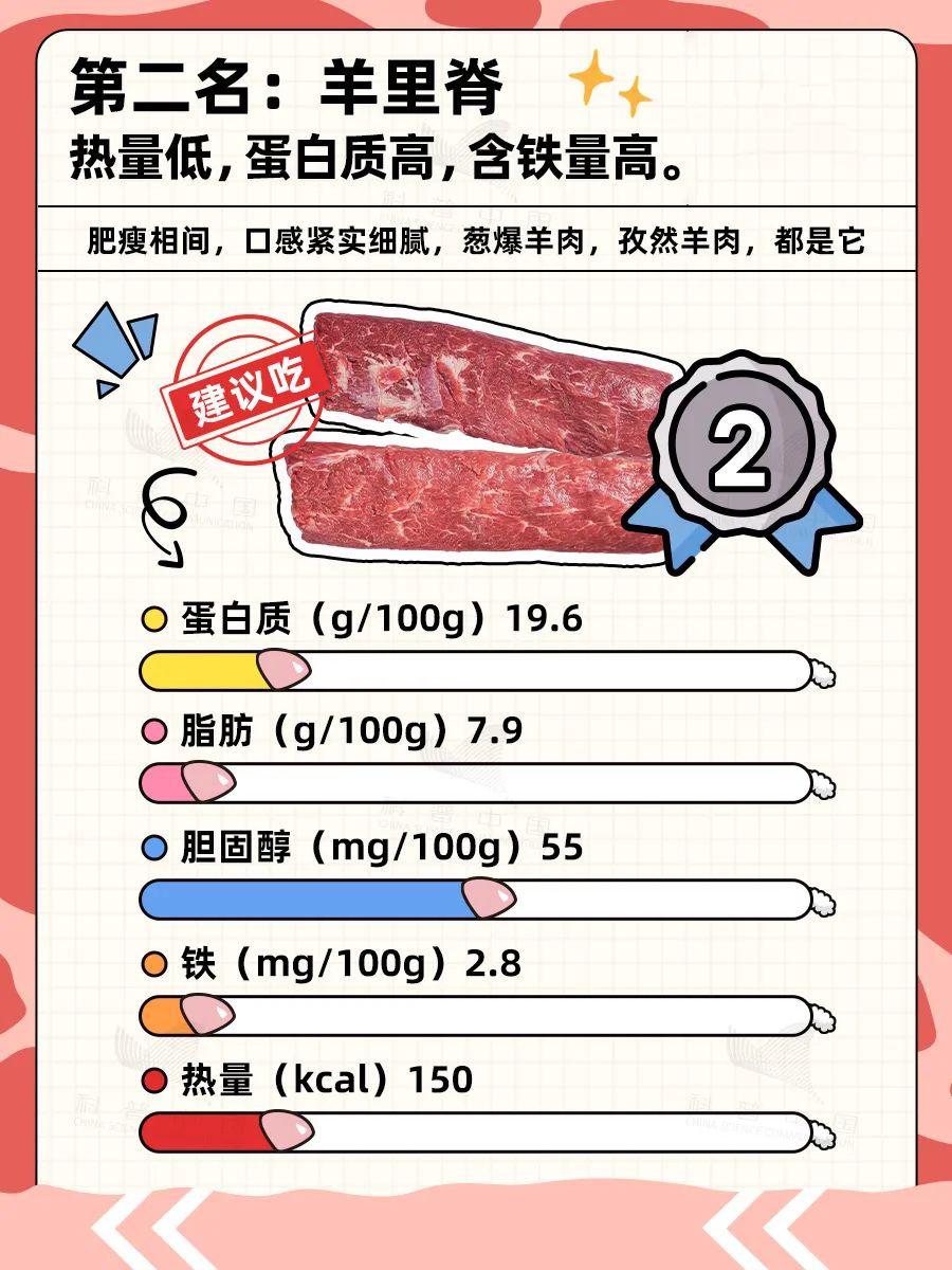 羊的哪些部位吃不得？解答来了→