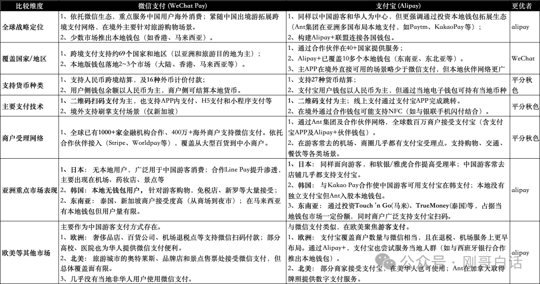 微信支付的全球版图
