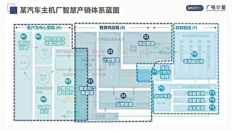 人工智能赋能制造业三大新趋势