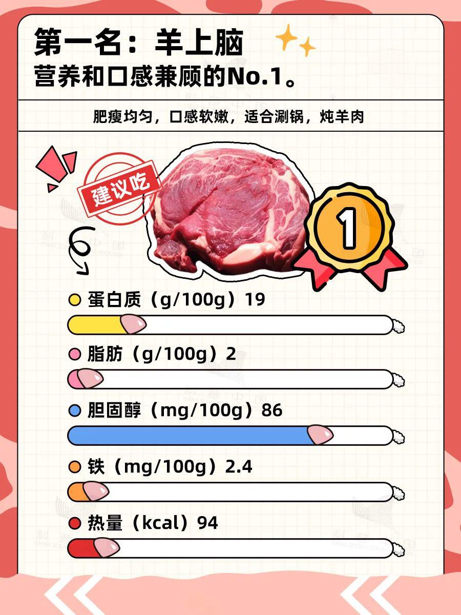 羊的哪些部位吃不得？解答来了→