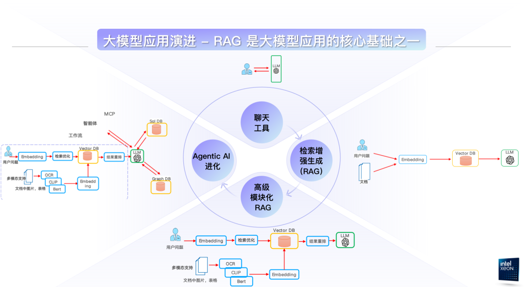 拒绝焦虑！如何分钟级完成大模型应用开发环境搭建