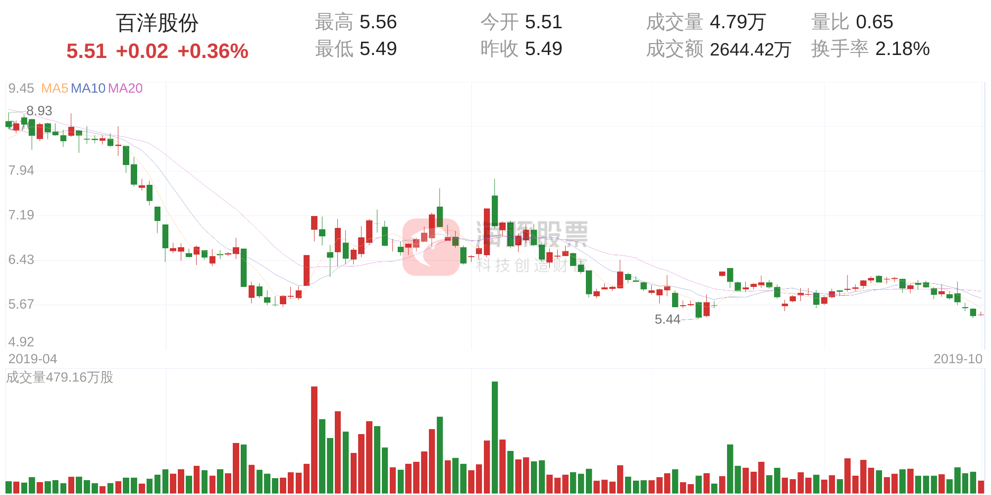 百洋股份股票今天的走势