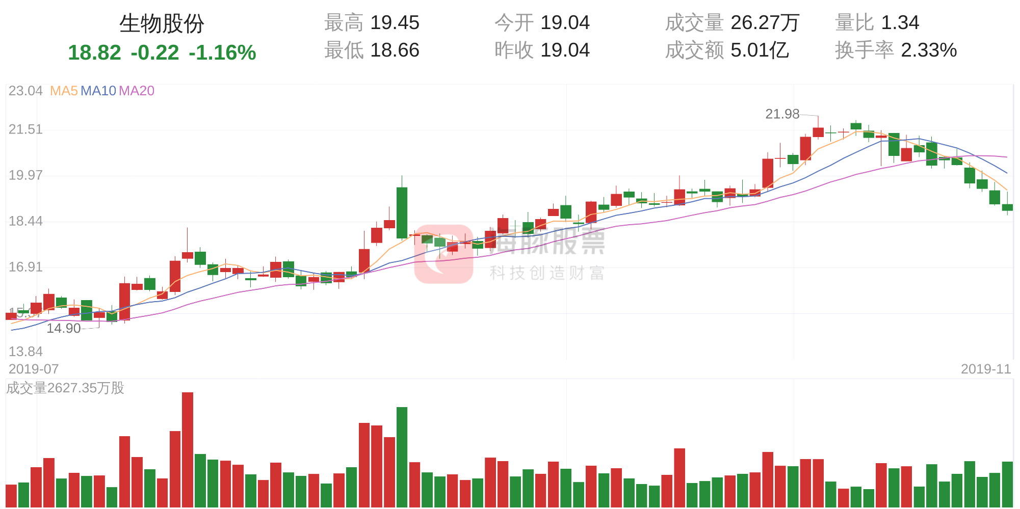 11月26日走势分析