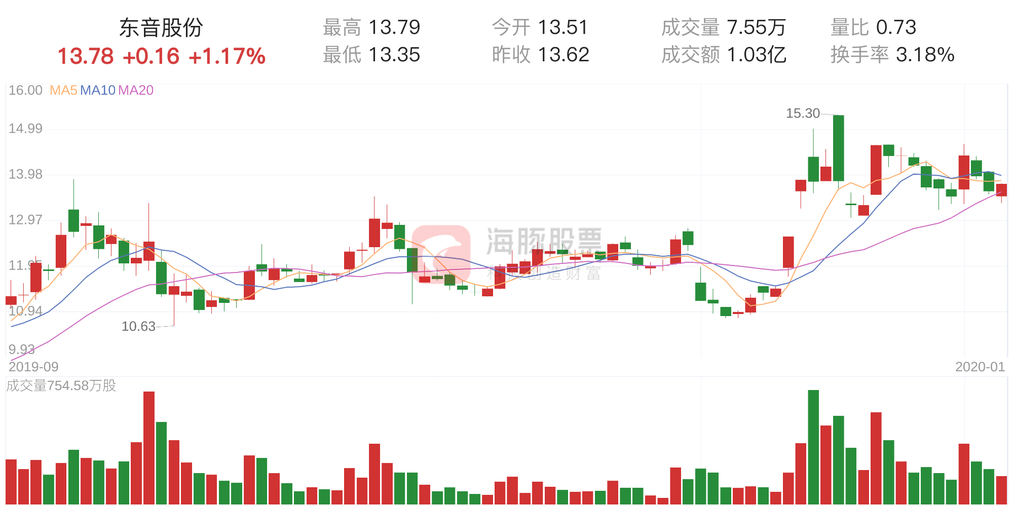 1月7日走势分析(排列五1月7日图规走势)