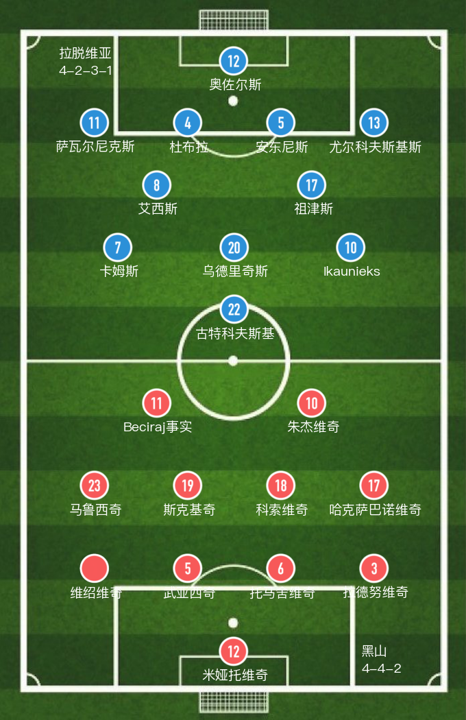 拉脱维亚vs黑山赛事直播(「欧洲世预」黑山0-0拉脱维亚战平)