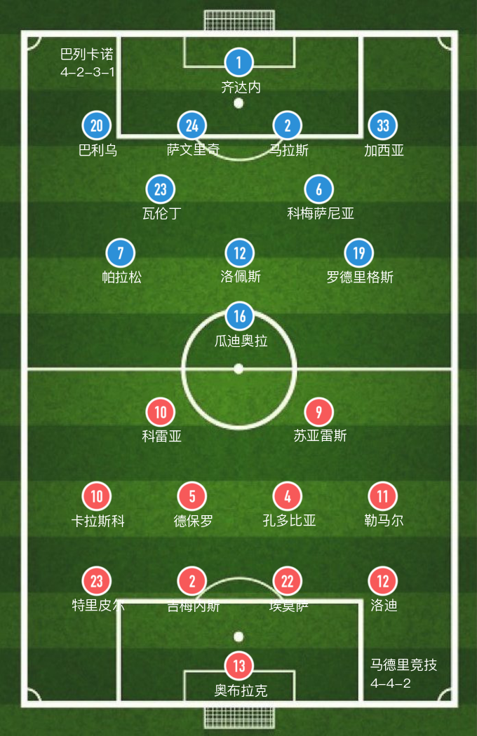 主场2-0巴列卡诺(「西甲」科雷亚梅开二度，马竞主场2-0打败巴列卡诺)