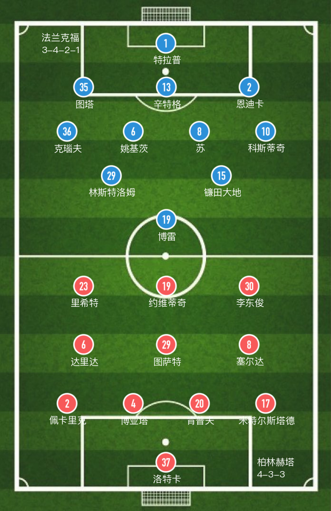 柏林赫塔1-4法兰克福(「德甲」塞尔克破门难救主，柏林赫塔主场1-4惨败法兰克福)