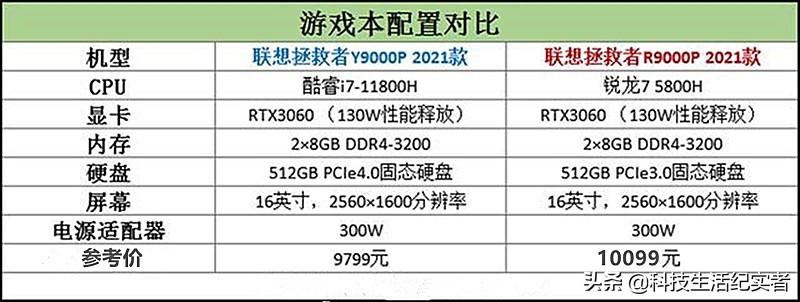 r75800h属于什么级别（处理器R7-5800H性能实测）