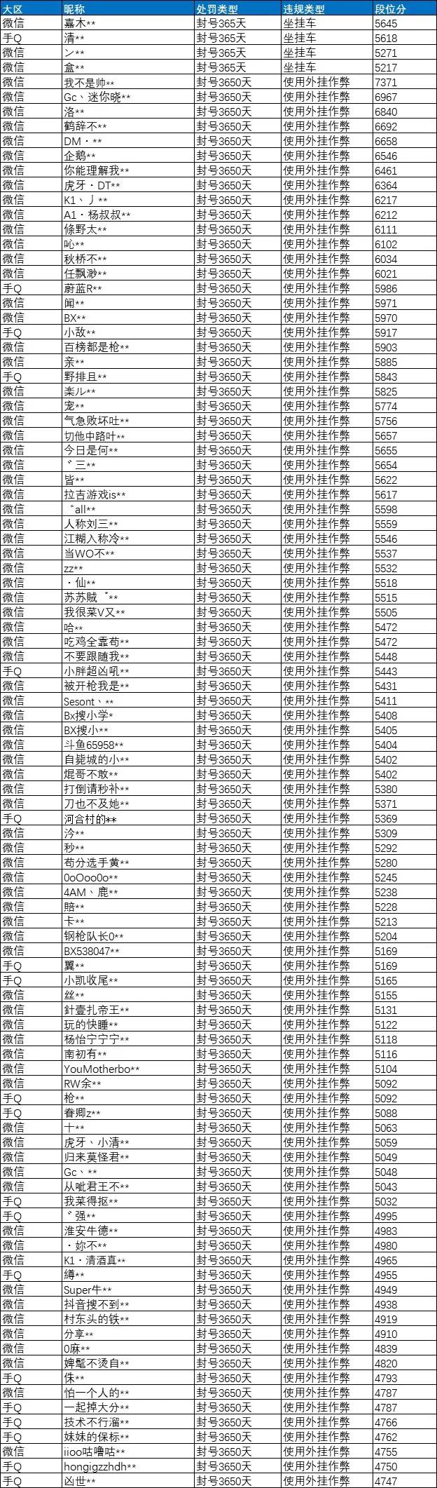 和平精英天之蓝v8直装（和平精英免费直装教程）