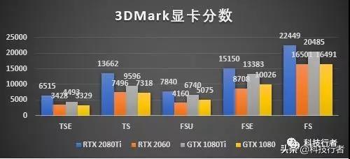 2060吃鸡fps多少正常（2060吃鸡帧数为什么只有130）