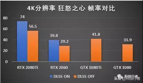 2060吃鸡fps多少正常（2060吃鸡帧数为什么只有130）