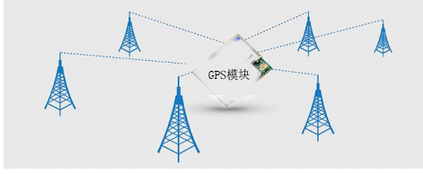 51单片机gps定位 单片机如何利用GPRS模块获取位置信息