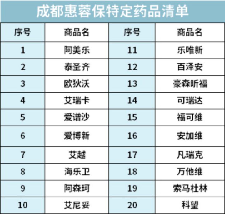 惠民大药房（全面汇总全国35个城市惠民保）