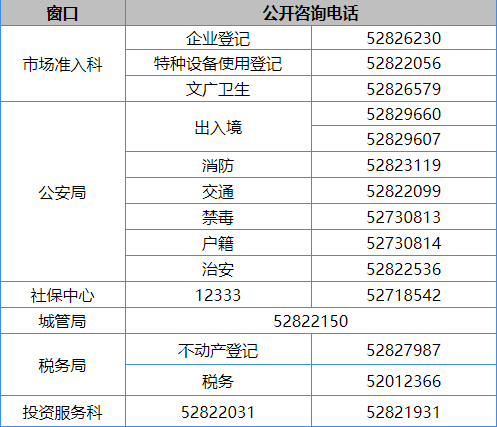 常熟电动家电维修电话 常熟市官方常用电话一览表，强烈建议收藏