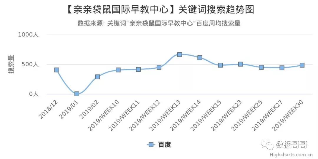 华夏爱婴早教中心（100个教育加盟品牌近期搜索趋势）