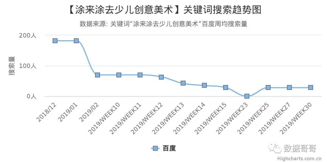 华夏爱婴早教中心（100个教育加盟品牌近期搜索趋势）