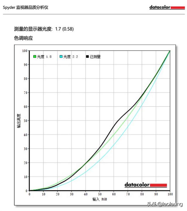 3050显卡吃鸡有压力吗（3050显卡能流畅运行吃鸡吗）