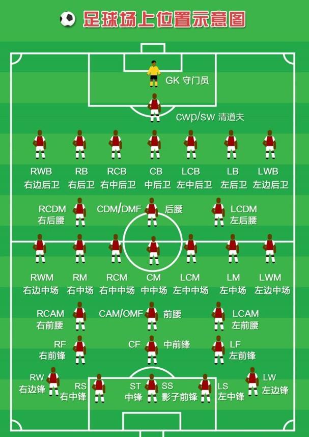 足球比赛阵型数字代表什么足球比赛阵型代表什么